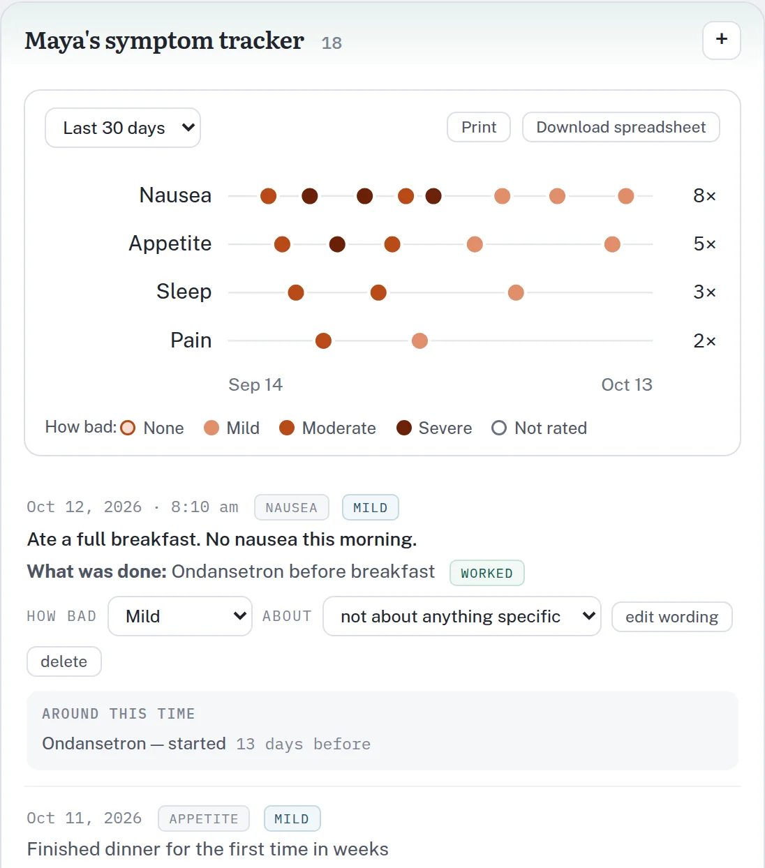 A symptom tracker for the last 30 days: nausea, appetite, sleep and mouth pain, marked moderate and severe early on and mild in the last two weeks, with the latest entry saying she ate a full breakfast with no nausea, two weeks after an anti-nausea medicine was started.