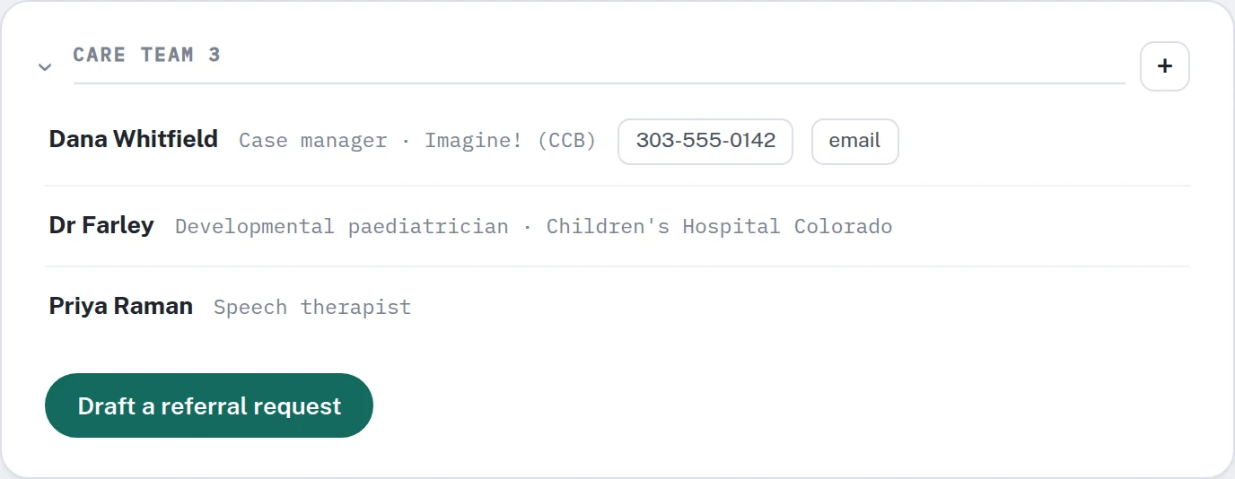A care team of three: a case manager with phone and email, a developmental pediatrician and a speech therapist, with a Draft a referral request button.