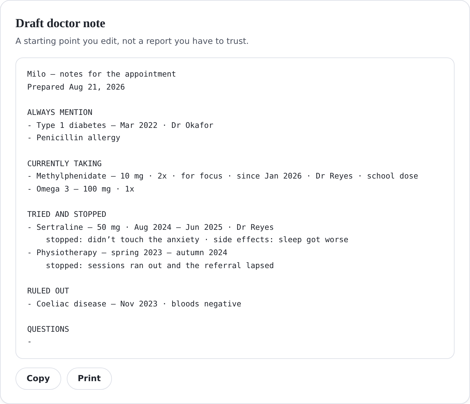 A draft doctor note in plain text with sections for Always mention,
                  Currently taking, Tried and stopped, Ruled out, and an empty Questions
                  heading, with Copy and Print buttons.