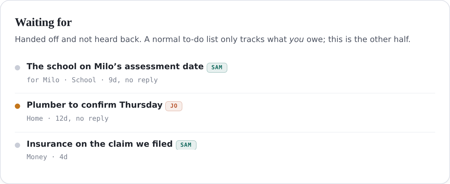 A Waiting for card: the school on an assessment date after nine days
                  with no reply, a plumber yet to confirm Thursday after twelve days, and
                  an insurance claim.